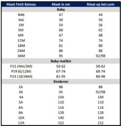 Petit Bateau Set Van 5 Katoenen Body's Met Lange Mouwen Voor Baby's Meisjes Rompertje - Maat 68 7 Petit Bateau Set Van 5 Katoenen Body's Met Lange Mouwen Voor Baby's Meisjes Rompertje - Maat 68 -Goedkope Kleintje Kleding Winkel 1153x1200 4