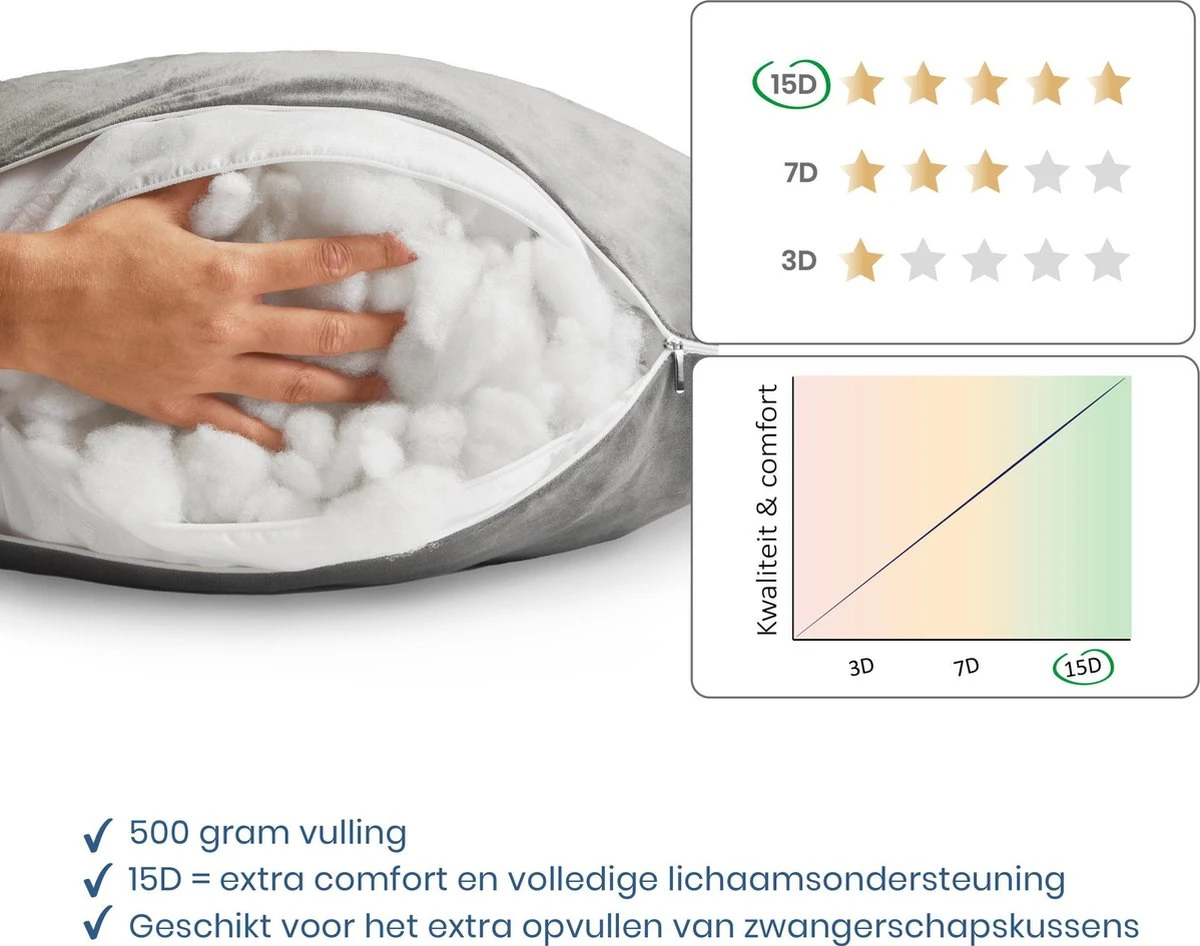 Telano Kussenvulling 500 Gram - D15 Polyestervulling Voor Zwangerschapskussen - Voedingskussen 2 Telano Kussenvulling 500 Gram - D15 Polyestervulling Voor Zwangerschapskussen - Voedingskussen - Afbeelding 2