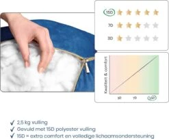 Telano Zwangerschapskussen XXL - Extra Hoes En Opbergtas - Exclusieve Gouden Rits - Velvet Stof - Voedingskussen - U Vorm - Extra Groot - Zijslaapkussen - Blauw -Goedkope Kleintje Kleding Winkel 1200x984 5